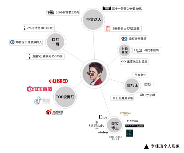 李佳琦事件始末輿論傳播分析【轉(zhuǎn)載】(圖12) 李佳琦事件始末輿論傳播分析【轉(zhuǎn)載】(圖12)
